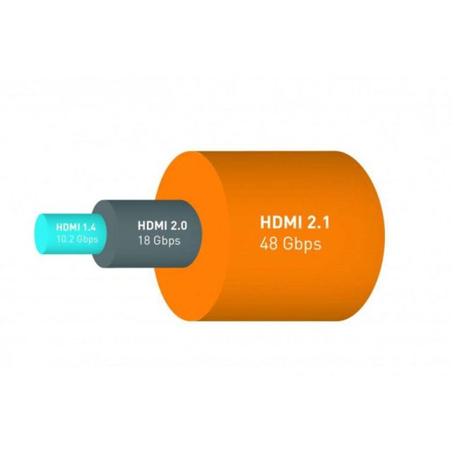 Η νέα προδιαγραφή HDMI υποστηρίζει βίντεο με ανάλυση 10Κ