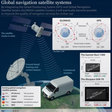 Η Ρωσία θα εκτοξεύσει δύο ακόμα δορυφόρους Glonass εντός του 2011