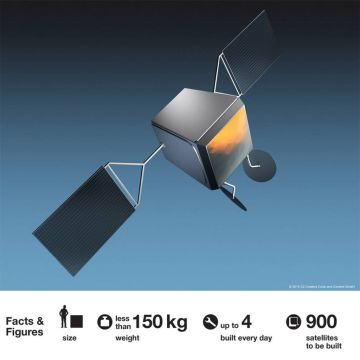 H OneWeb υπογράφει συμβόλαιο με την Arianespace