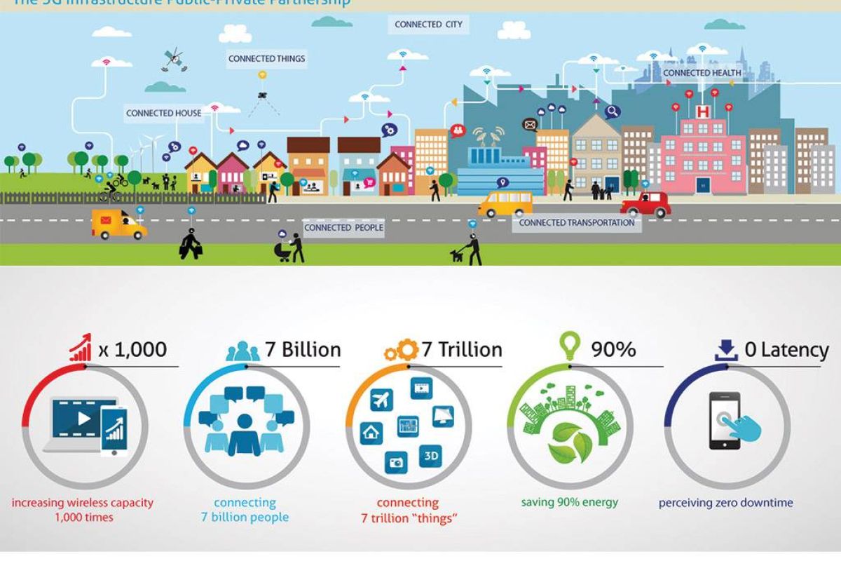 Ο Όμιλος ΟΤΕ στο δρόμο για το 5G