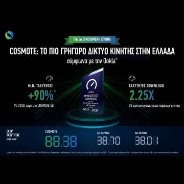 Για 5η συνεχόμενη χρονιά, η COSMOTE αναδεικνύεται «το πιο γρήγορο δίκτυο κινητής στην Ελλάδα», σύμφωνα με την Ookla