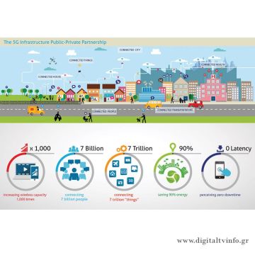 Ο Όμιλος ΟΤΕ στο δρόμο για το 5G