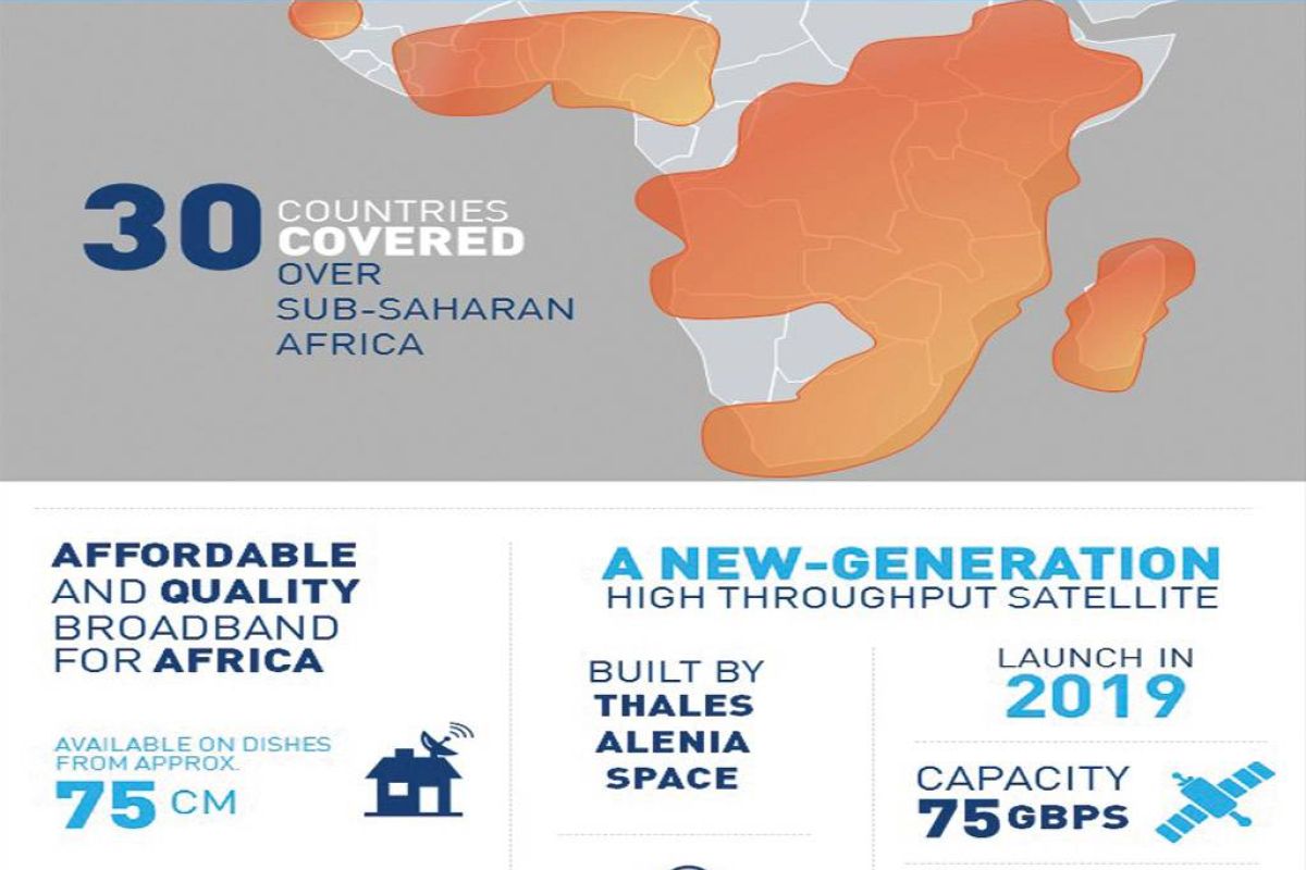 Eutelsat: Νέος δορυφόρος για δορυφορικό internet στην Αφρική
