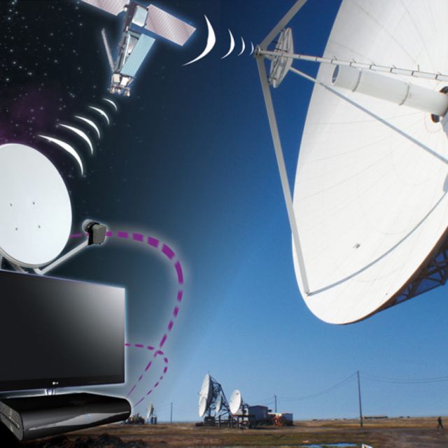 Εισαγωγή στη δορυφορική λήψη