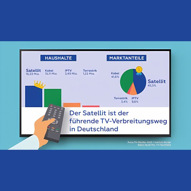 ASTRA TV MONITOR 2023: Η δορυφορική λήψη παραμένει κορυφαία επιλογή στην Γερμανία