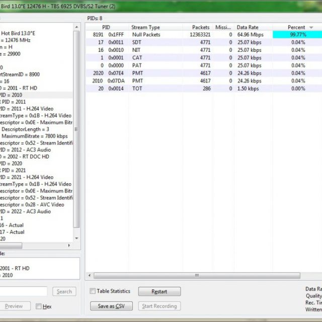 Russia Today HD και Russia Doc HD στον Hotbird 13B;