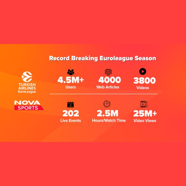 Novasports: Υψηλές πτήσεις στο digital περιβάλλον με την EuroLeague!