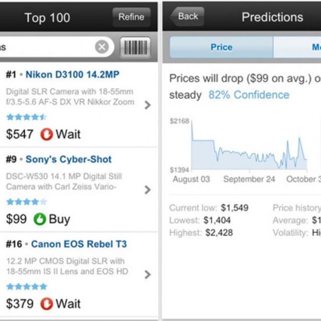 Να το αγοράσω η όχι;