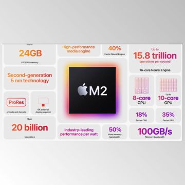 Παρουσιάστηκε το M2 chip της Apple που έρχεται στα νέα MacBook Air και MacBook Pro!
