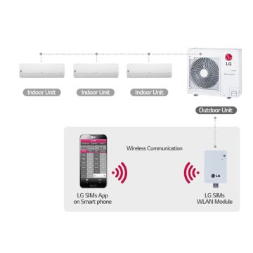 LGMV και LG SIMs: οι έξυπνες λύσεις της LG για τους τεχνικούς HVAC