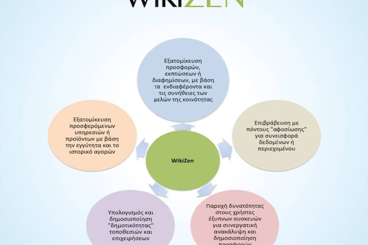 77c70a98f6927106bc239a209de5daa5 XL 0cd0a20f