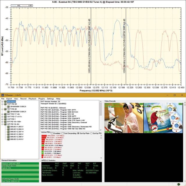 Νέες συχνότητες για τον ΟΤΕ TV στον Eutelsat 9B