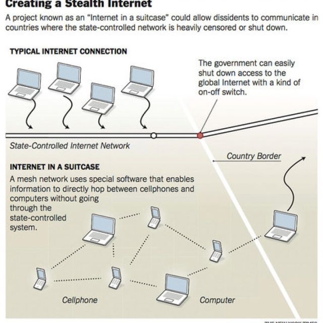 Οι ΗΠΑ χρηματοδοτούν το «σκιώδες internet» ως αντιστάθμισμα στα καταπιεστικά καθεστώτα