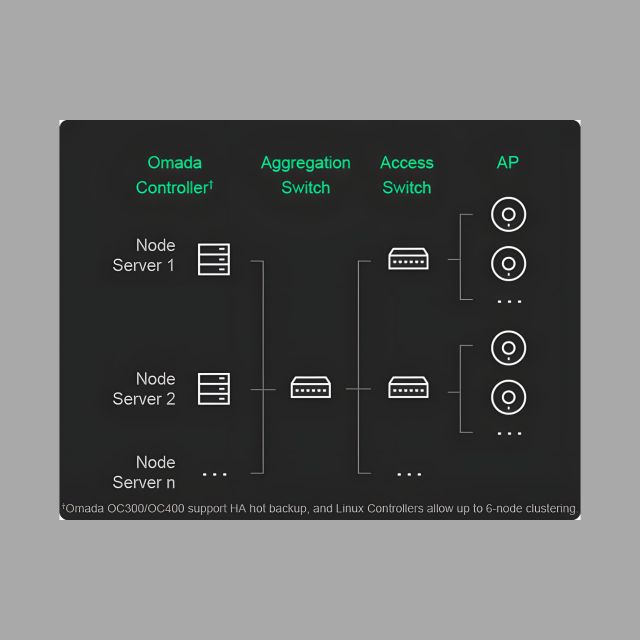 TP-Link Omada Software Controller V5.15