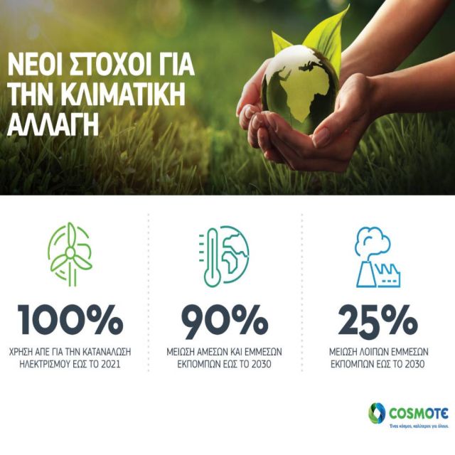 COSMOTE: Θέτει στόχο για 100% χρήση ανανεώσιμων πηγών ενέργειας και 90% μείωση των εκπομπών αερίων θερμοκηπίου