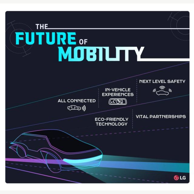 Η LG Electronics φέρνει το μέλλον στο Mobility