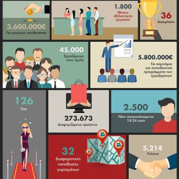 30 Xρόνια ANT1 – Η Ιστορία σε Αριθμούς