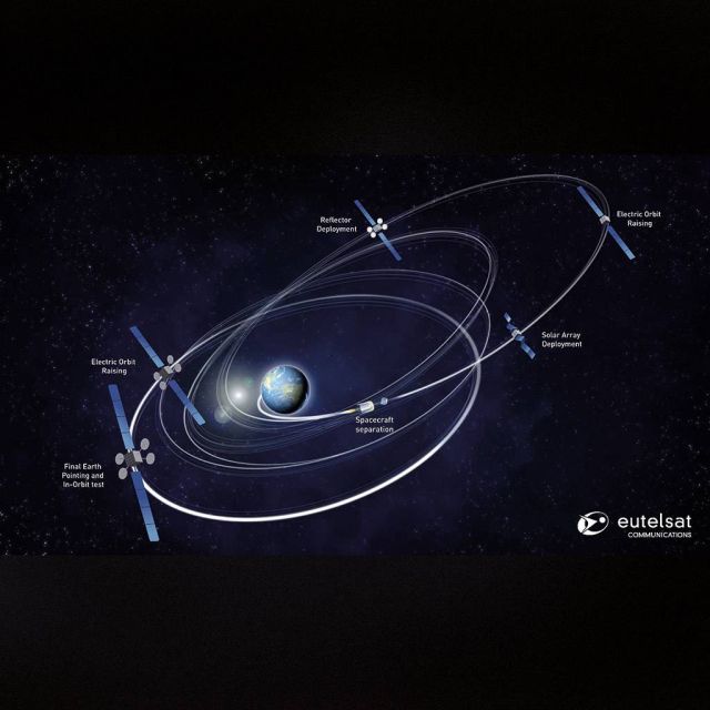 Έτοιμος ένα μήνα νωρίτερα από το χρονοδιάγραμμα ο Eutelsat 115 West B