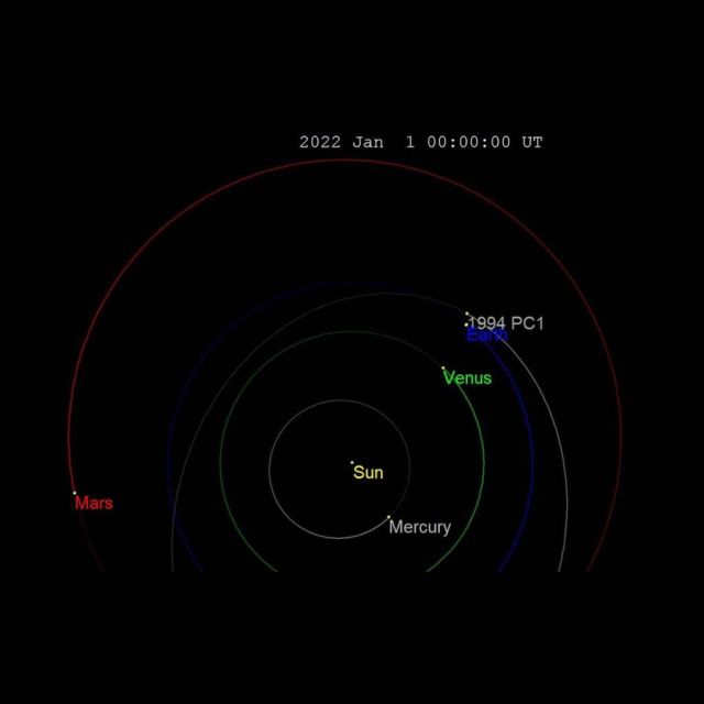 Το Εθνικό Αστεροσκοπείο Αθηνών είδε τον αστεροειδή που πλησίασε τη Γη
