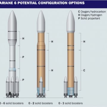 H CNES υπογράφει συμβόλαιο με την Snecma για την ανάπτυξη του Ariane 6
