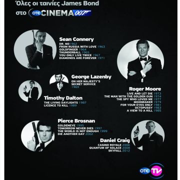 Νέο κανάλι OTE CINEMA 007 από τον ΟΤΕ TV