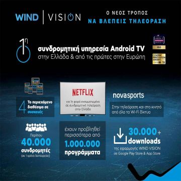 Η Wind Vision γίνεται ενός έτους!