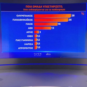 Κέρδισε το κοινό και γκρέμισε αστικούς μύθους η έρευνα του Open για το ποδόσφαιρο