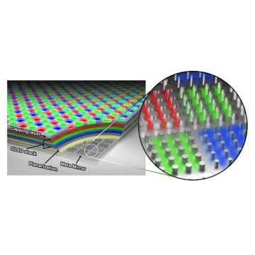 Samsung και Stanford δημιουργούν οθόνη με 10.000ppi για «τέλειο VR»