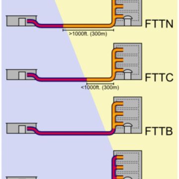 Η Ευρώπη πρωταγωνιστεί στην IPTV, ισχυρή αύξηση στις συνδέσεις FTTx