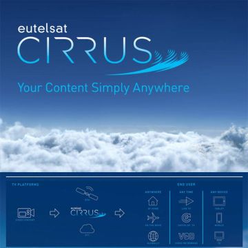 Η Eutelsat ενσωματώνει την δορυφορική μετάδοση με το οικοσύστημα IP με το ξεκίνημα της Eutelsat CIRRUS