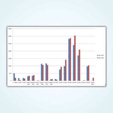 ΕΕΤΤ: Σταθερή Υπηρεσία – Τρέχουσα Χρήση Φάσματος Ραδιοσυχνοτήτων και Μελλοντικές Τάσεις