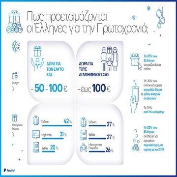 PayPal: Χριστούγεννα χωρίς άγχος; Και όμως, γίνεται!