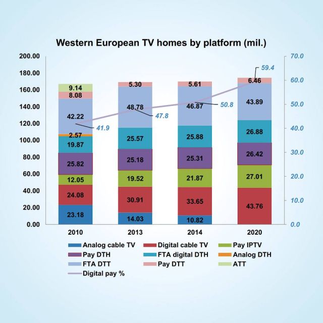 H IPTV θα ξεπεράσει την δορυφορική στη Δυτική Ευρώπη