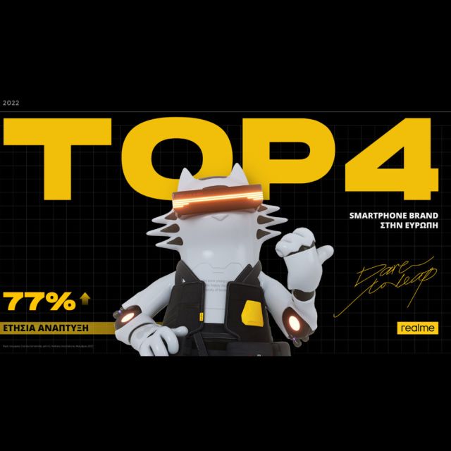 Η realme συνεχίζει την ανάπτυξη της μπαίνοντας στο Top 4 των κορυφαίων smartphone brands στην Ευρώπη