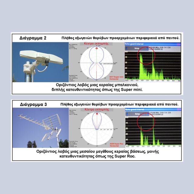 Τα νέα της Mistral: Οδηγίες για μια καλή εγκατάσταση