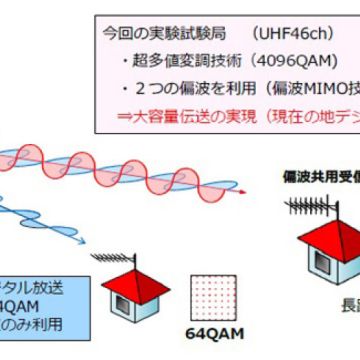 Δοκιμές 8Κ από την NHK