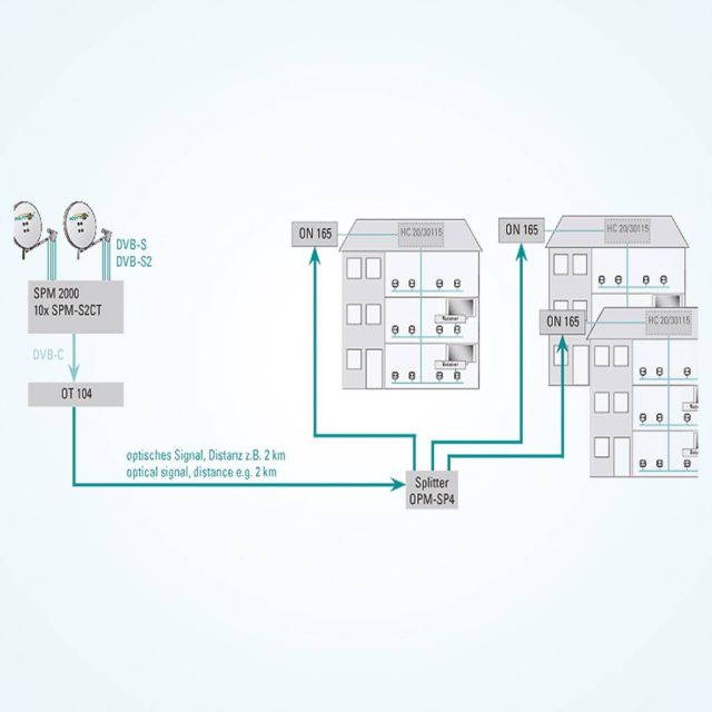Οπτικές συσκευές Polytron