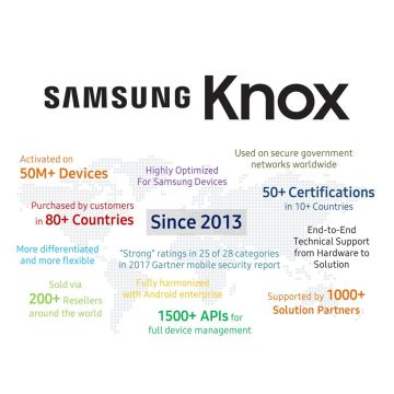 Samsung Knox – Ασφάλεια σε κάθε οθόνη, κάθε συσκευή, κάθε περίσταση…