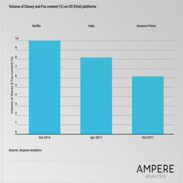 Τι σημαίνει η συμφωνία της Disney με την Fox για το μέλλον των υπηρεσιών SVoD;