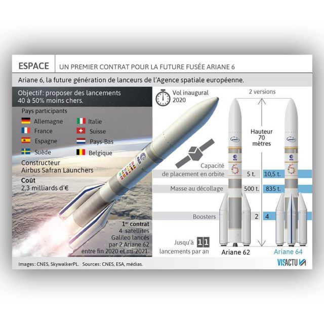 Εντός του χρονοδιαγράμματος η εκτόξευση των επαναχρησιμοποιούμενων Ariane
