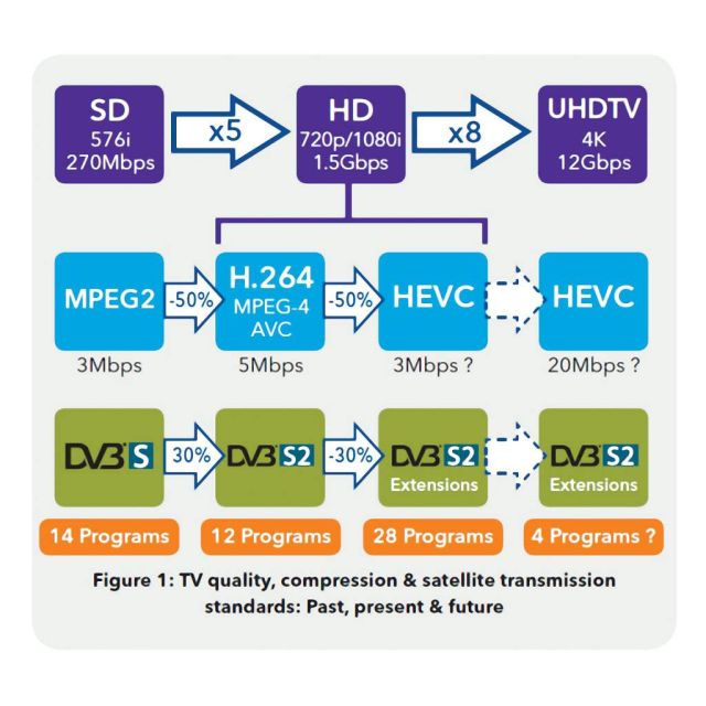 Έγκριση των επεκτάσεων του DVB-S2