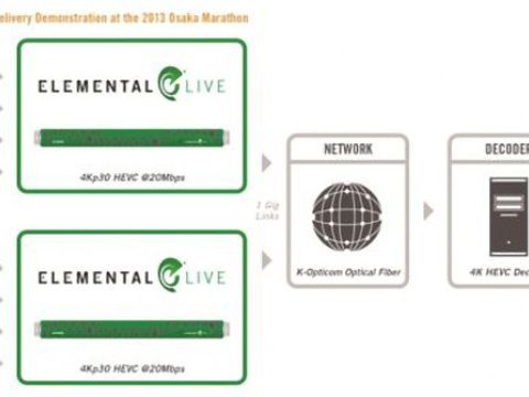 elemental 4K Hevc 30d96819