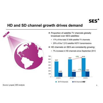 37.600 δορυφορικά κανάλια σε όλο τον κόσμο!