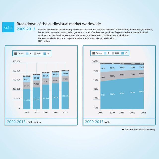 Αυξήθηκαν οι δαπάνες των ευρωπαϊκών νοικοκυριών για δορυφορική λήψη
