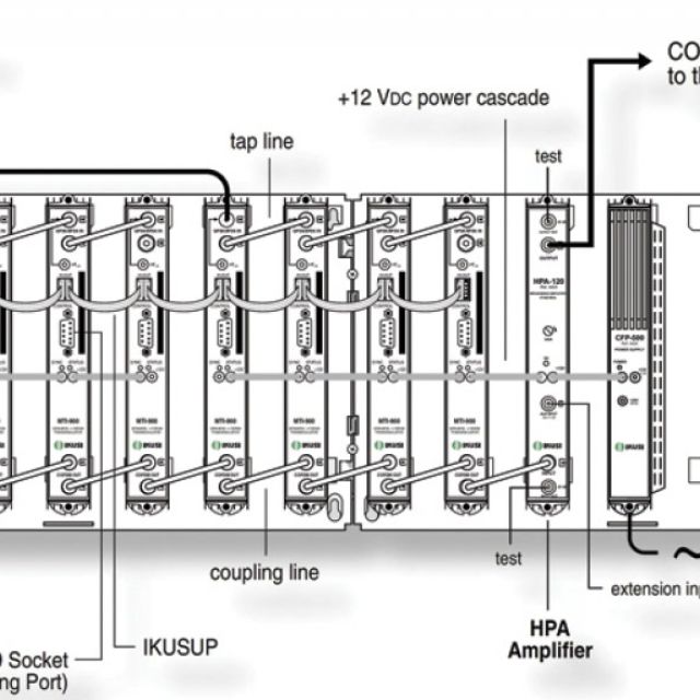Πακέτα IKUHot-S για ξενοδοχεία με σύγχρονες ψηφιακές τηλεοράσεις