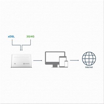 Internet στο σπίτι που φτάνει έως τα 100Mbps με το COSMOTE Home Speed Booster