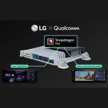 Η LG ΛΑΝΣΑΡΕ ΣΤΗ CES 2025 ΜΙΑ ΟΛΟΚΛΗΡΩΜΕΝΗ ΠΛΑΤΦΟΡΜΑ ΕΛΕΓΧΟΥ ΓΙΑ ΤΑ ΑΥΤΟΚΙΝΗΤΑ