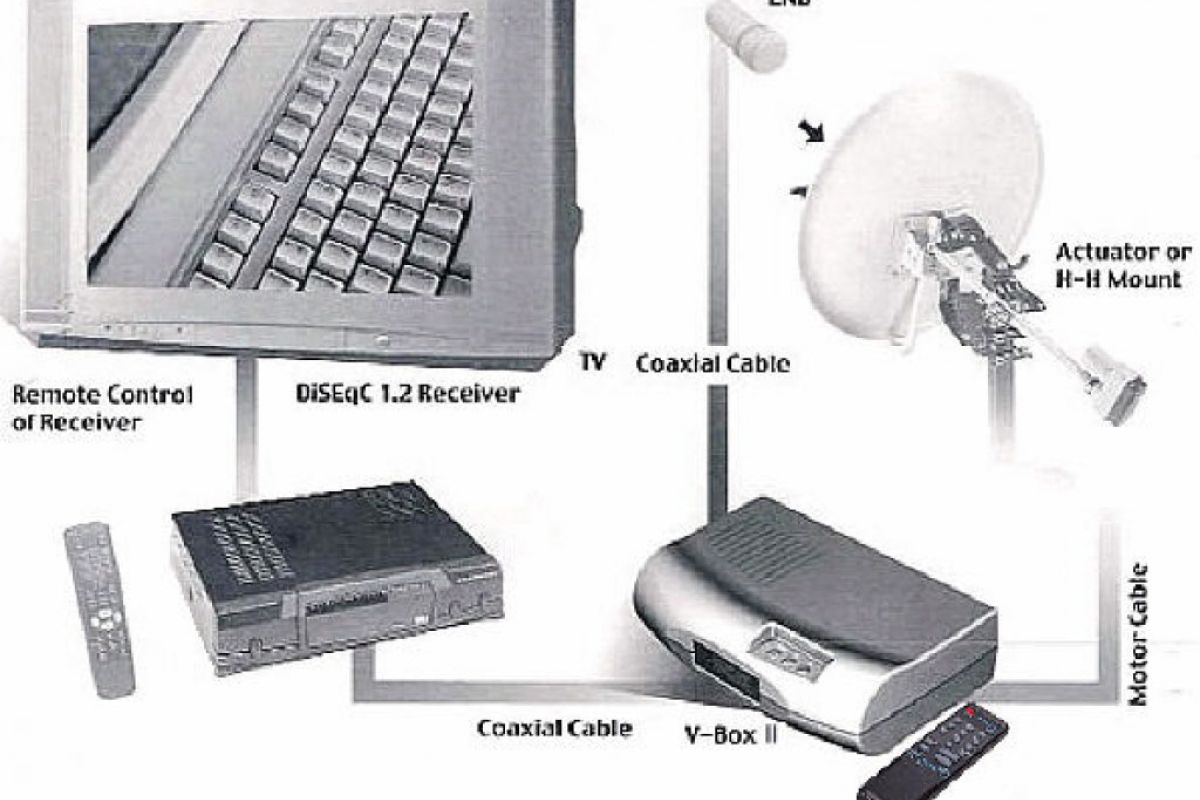 Κάτοπτρο κινητό-σταθερό με δύο LNB