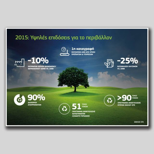 Όμιλος ΟΤΕ: Υψηλές επιδόσεις για το περιβάλλον το 2015