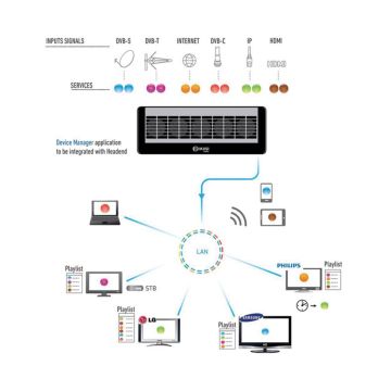 IKUSI Device Manager